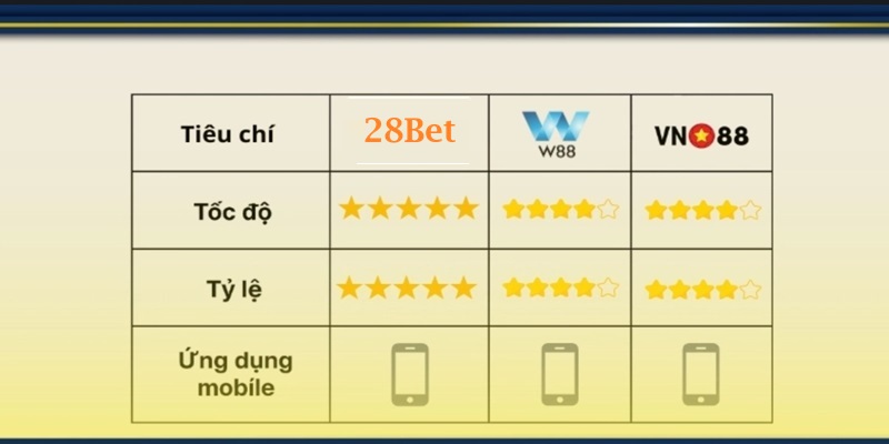 cá cược thể thao online